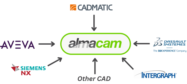 2erp-cad-cam-integration-almacam (1)