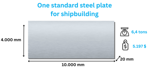 standard-steel-plate-shipbuilding-500x229